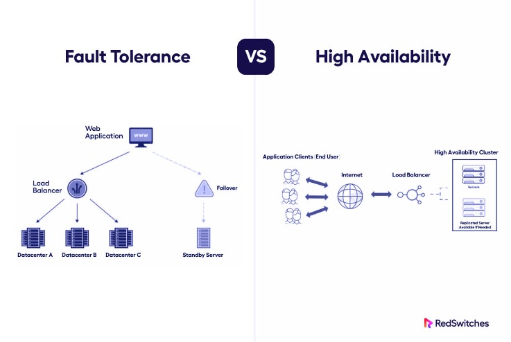 The Difference Between Semi-dedicated Servers And Shared Servers The Difference Between Semi-dedicated Servers And Shared Servers