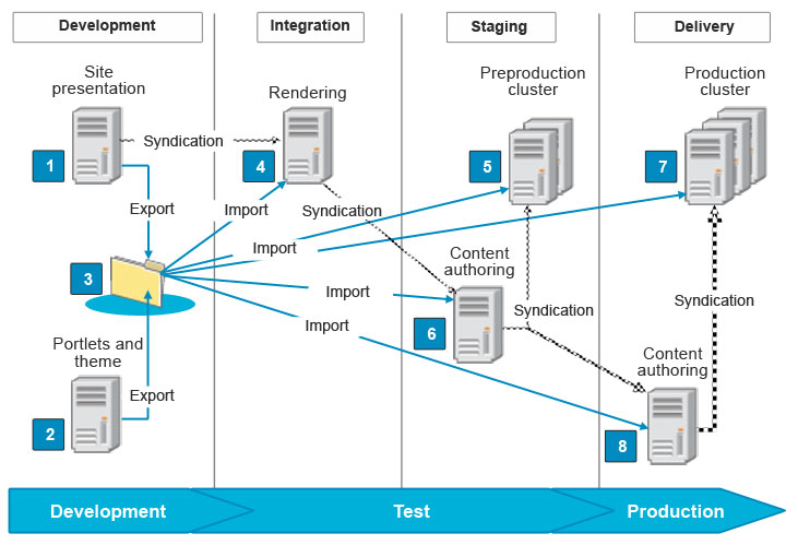Turbocharge Your Server: Expert Tips To Make Apache Sooner Turbocharge Your Server: Expert Tips To Make Apache Sooner